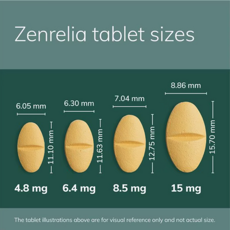 Zenrelia pet dermatitis treatment tablets in various sizes for effective skin relief in pets