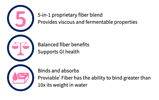 Nutramax fiber supplement for dogs and cats with 5-in-1 proprietary fiber blend supporting GI health